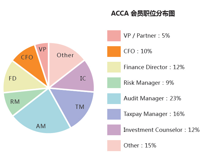 ACCA就業(yè)前景如何？ACCA工資待遇怎么樣？正保會(huì)計(jì)網(wǎng)校