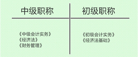 會從取消 2018年的你該考初級還是考中級？