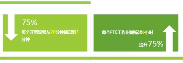 德勤財務(wù)機(jī)器人正式上崗，效率相當(dāng)驚人，財務(wù)人看完都慌了