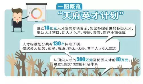 重磅！10億人才資金等你拿！四川成都這個計劃讓財會人坐不住……