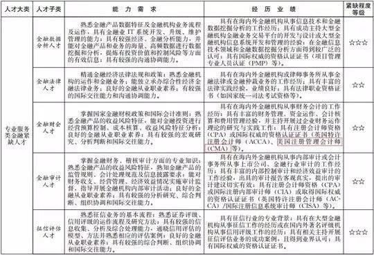好消息！這個地區(qū)的ACCA持證者有福了，80萬元人才補貼等你拿~