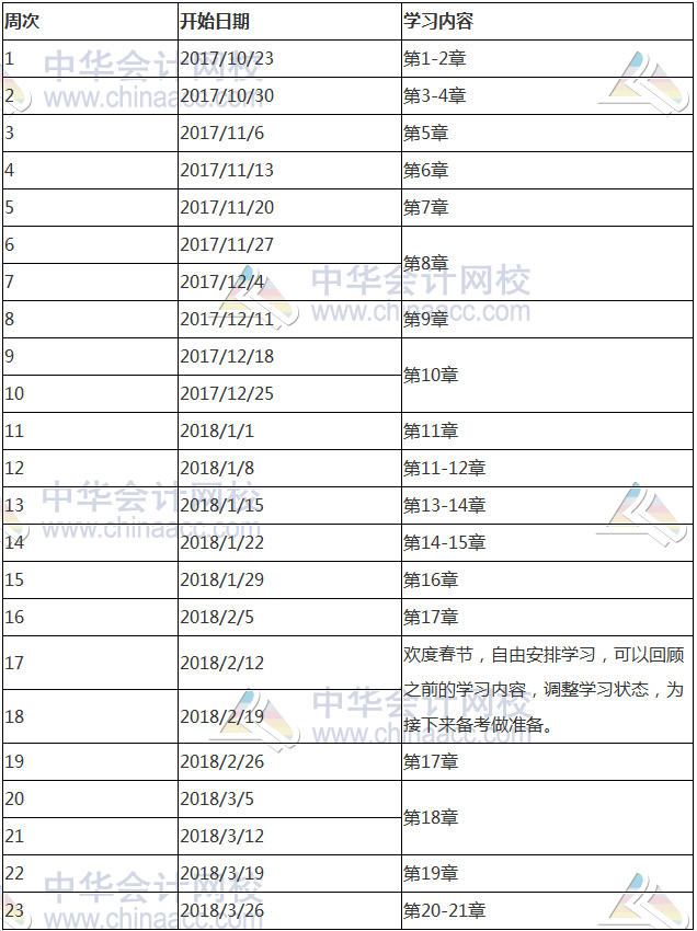 2017年注冊會(huì)計(jì)師《會(huì)計(jì)》科目預(yù)習(xí)計(jì)劃表