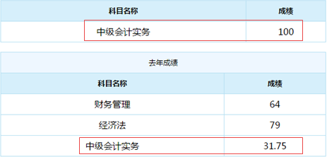 誰說中級會計實務(wù)難？百分狀元不斷涌現(xiàn)！