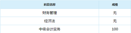 誰說中級會計實務(wù)難？百分狀元不斷涌現(xiàn)！