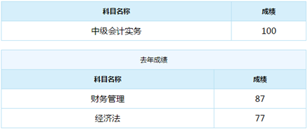 誰說中級會計實務(wù)難？百分狀元不斷涌現(xiàn)！