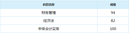 誰說中級會計實務(wù)難？百分狀元不斷涌現(xiàn)！