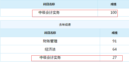 誰說中級會計實務(wù)難？百分狀元不斷涌現(xiàn)！