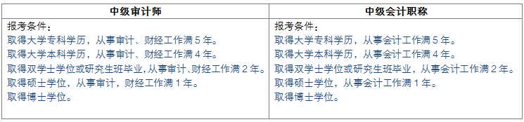 糾結(jié)要不要報考審計師？看完這篇文章你就有答案了
