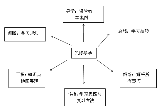要報(bào)考2018年中級會計(jì)職稱？先來體驗(yàn)一把先修導(dǎo)學(xué)課吧