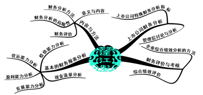 要報考2018年中級會計職稱？先來體驗一把先修導(dǎo)學(xué)課吧