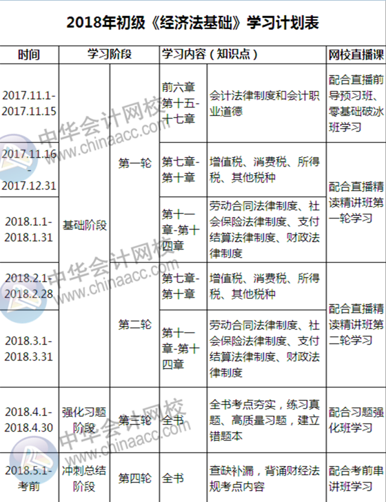 自從有了這份初級(jí)備考計(jì)劃表，學(xué)起習(xí)來(lái)我自己都怕！
