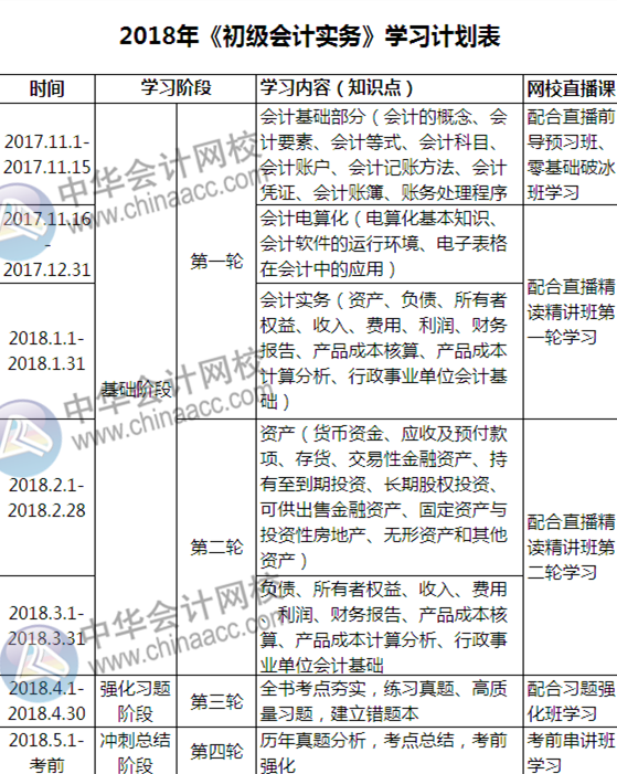 自從有了這份初級(jí)備考計(jì)劃表，學(xué)起習(xí)來(lái)我自己都怕！