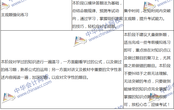2018中級會計職稱專屬備考計劃 非私教直播班勿入！