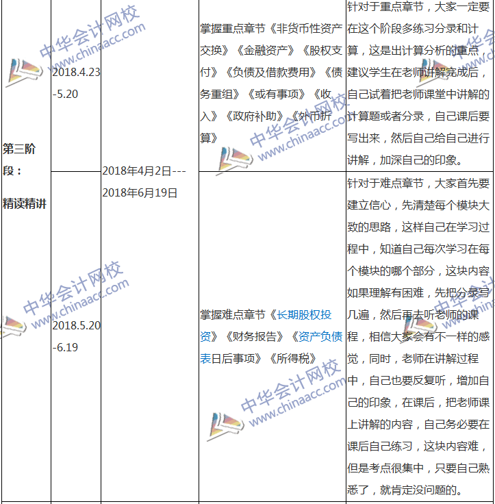 2018中級會計職稱專屬備考計劃 非私教直播班勿入！