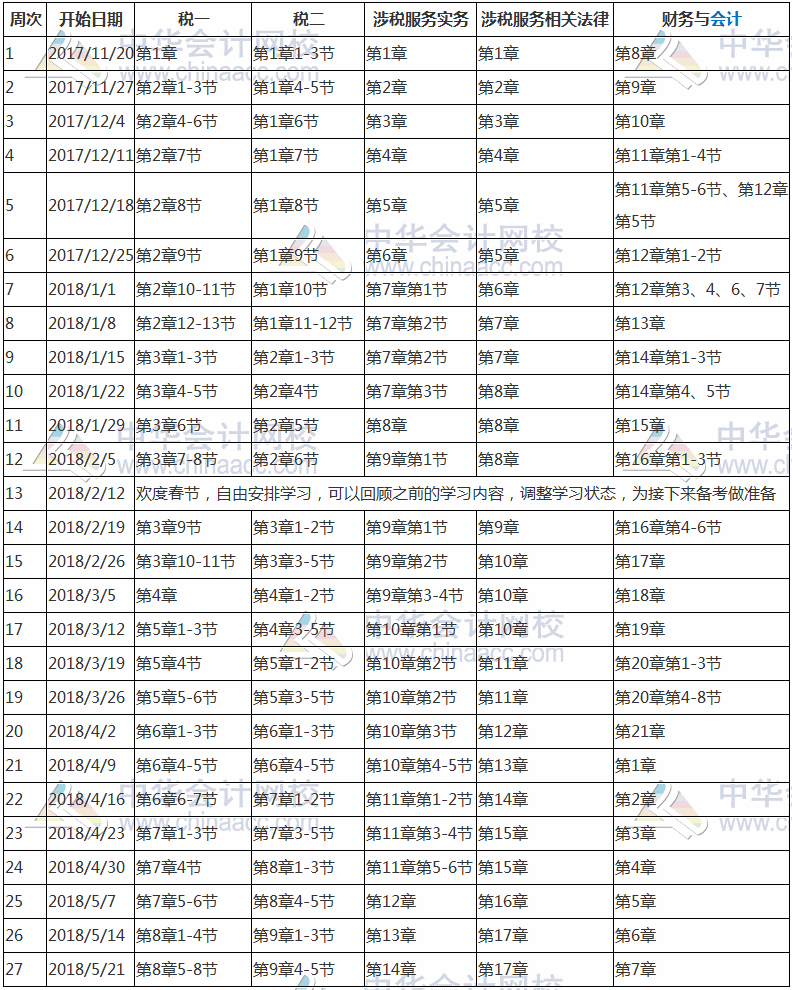 收藏！2018年稅務(wù)師考試預(yù)習(xí)計劃表