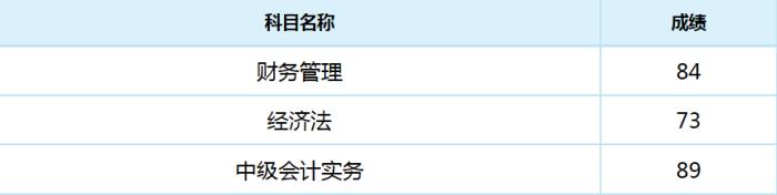 短時(shí)間全科通過中級(jí)會(huì)計(jì)職稱 你以為人家只是運(yùn)氣好嗎？