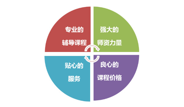 正保會計網(wǎng)?！肮芾頃嬇c未來”主題活動成功舉行！_CMA培訓(xùn)
