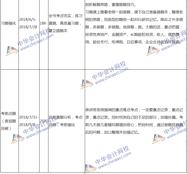 2018注會(huì)會(huì)計(jì)專屬備考計(jì)劃 非私教直播班勿入！