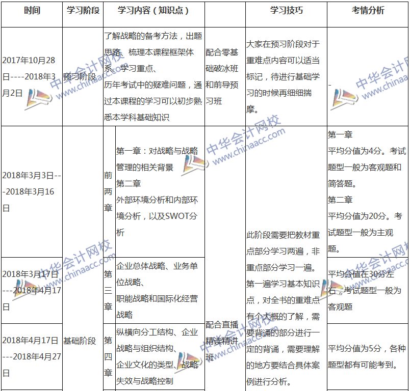 2018注會(huì)戰(zhàn)略專屬備考計(jì)劃 非私教直播班勿入！