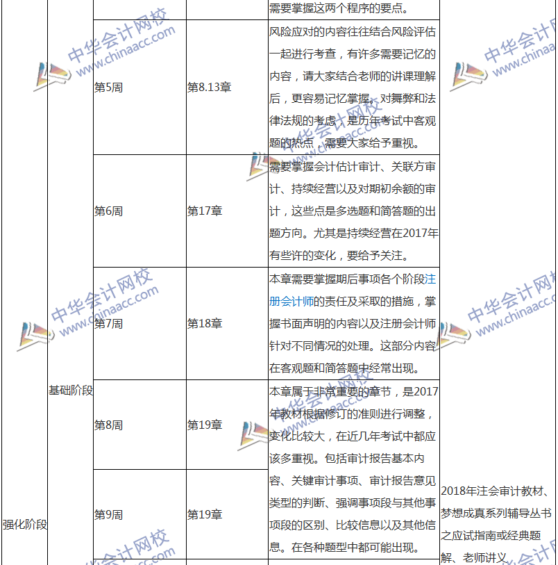 2018注會審計專屬備考計劃 非私教直播班勿入！