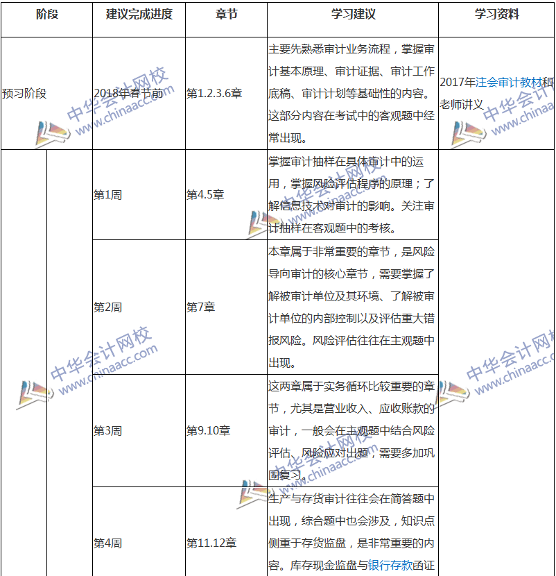 2018注會審計專屬備考計劃 非私教直播班勿入！