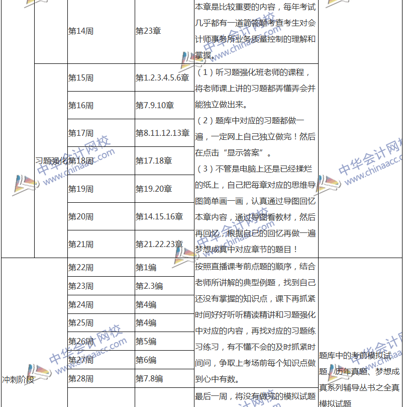 2018注會審計專屬備考計劃 非私教直播班勿入！