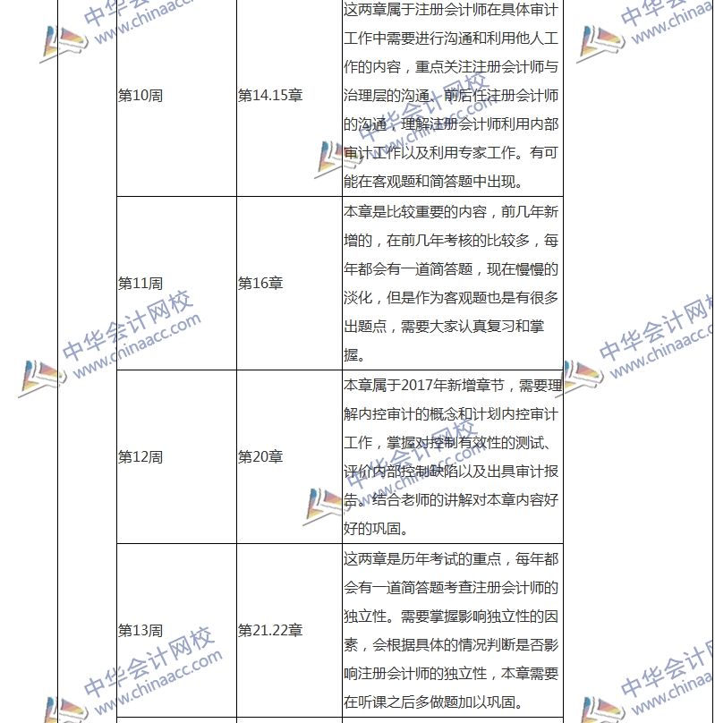2018注會審計專屬備考計劃 非私教直播班勿入！