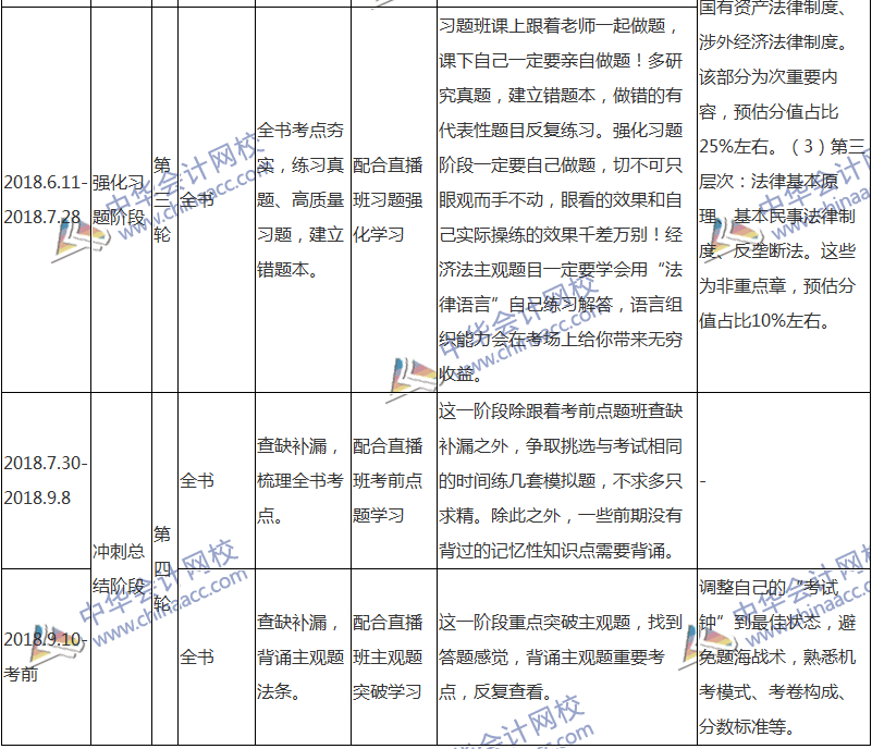 2018注會經(jīng)濟(jì)法專屬備考計劃 非私教直播班勿入！