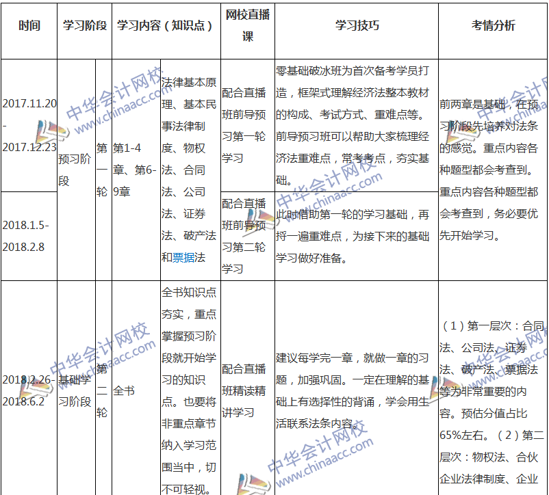 2018注會經(jīng)濟(jì)法專屬備考計劃 非私教直播班勿入！