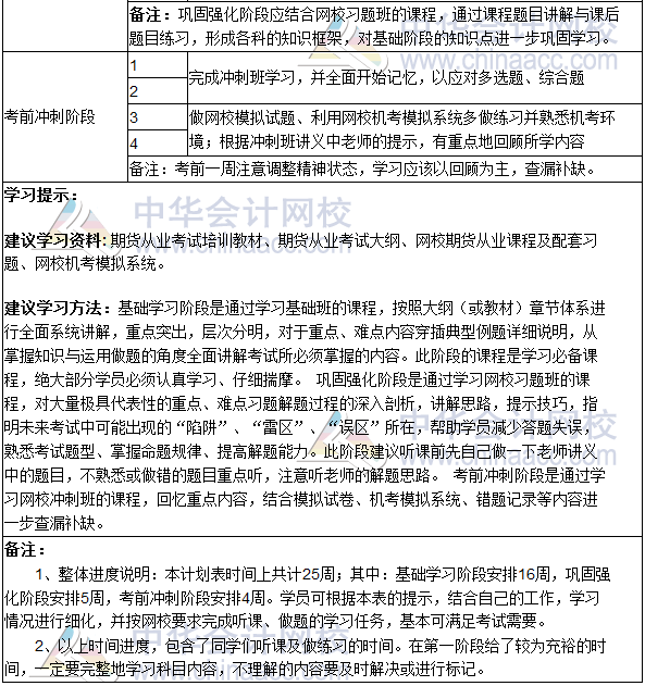 2019期貨從業(yè)資格考試《期貨基礎(chǔ)知識》學習計劃表