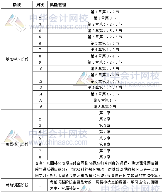 2019年銀行初級職業(yè)資格《風(fēng)險管理》學(xué)習(xí)計(jì)劃表