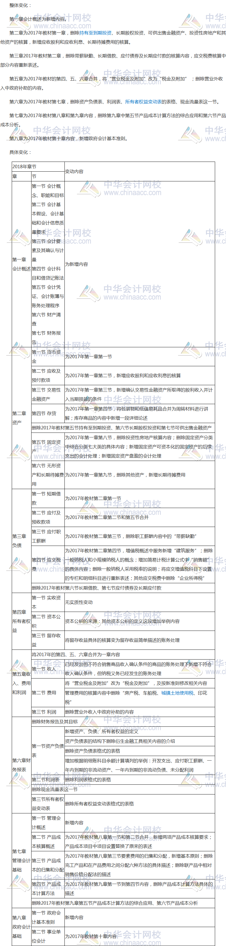 2018年初級會(huì)計(jì)職稱初級會(huì)計(jì)實(shí)務(wù)考試大綱變化