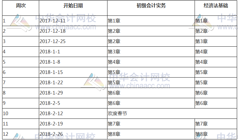 2018年初級(jí)會(huì)計(jì)職稱(chēng)基礎(chǔ)學(xué)習(xí)階段備考計(jì)劃表