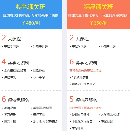 經(jīng)濟師考試特色班、精品班輔導(dǎo)課程班次對比