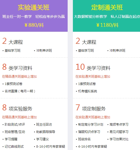 經(jīng)濟師考試實驗班、定制班輔導(dǎo)課程班次對比