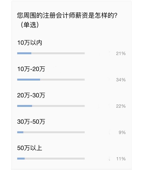 錢沒了可以再賺 便宜的注會好課沒了那就真沒了?。?！