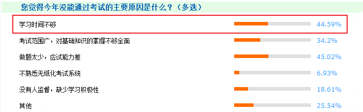 想報(bào)考2019年中級(jí)會(huì)計(jì)職稱 現(xiàn)在動(dòng)手勝算更高