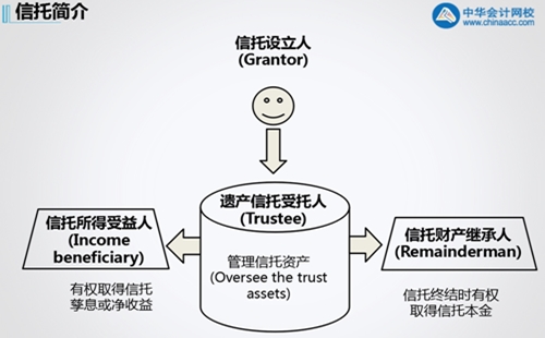 美國(guó) 聯(lián)邦 遺產(chǎn)所得稅 遺產(chǎn)稅 信托 美國(guó)遺產(chǎn)稅 uscpa