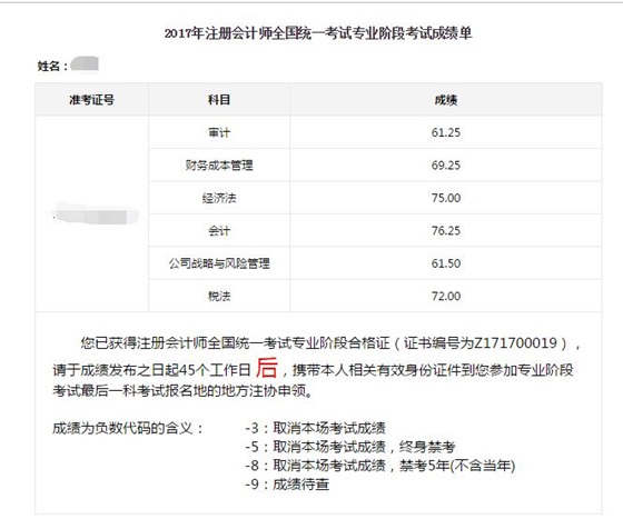 快來膜拜！2017CPA考試一次性過六科帥哥學(xué)員！