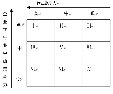 國際內(nèi)審師《內(nèi)審要素》每日一練：企業(yè)總體戰(zhàn)略（12.18）