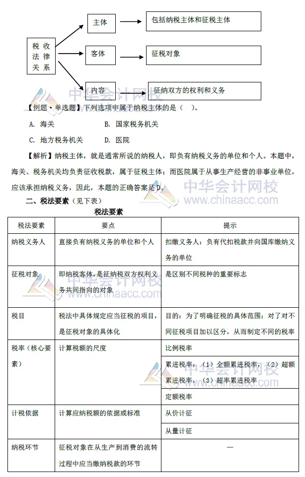 初級(jí)會(huì)計(jì)實(shí)務(wù)教材考試重點(diǎn)