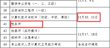 定了！2018年稅務師考試時間為11月10日-11日