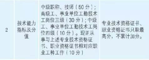 2019年中級(jí)會(huì)計(jì)職稱報(bào)考人數(shù)達(dá)160萬 他們都是為了什么？