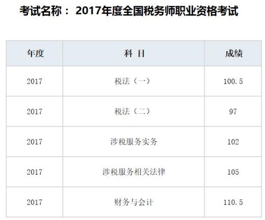 網(wǎng)校2017年稅務師考試輔導效果顯著