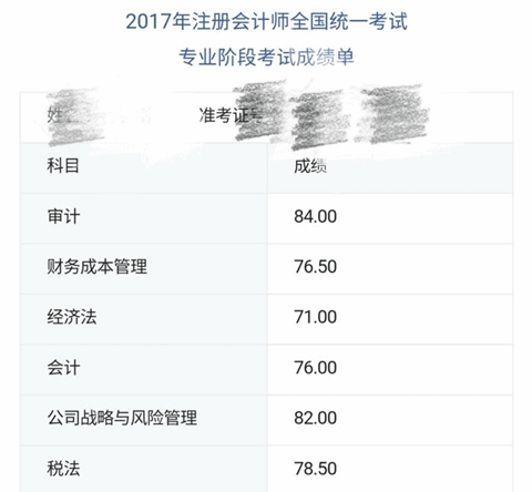 零基礎(chǔ)注會(huì)考生 考下468分一次過6科！他是怎么做的？