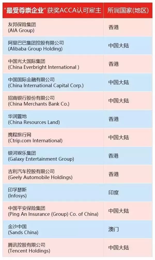 ACCA會員與認(rèn)可雇主榮膺《機構(gòu)投資者》雜志年度大獎 