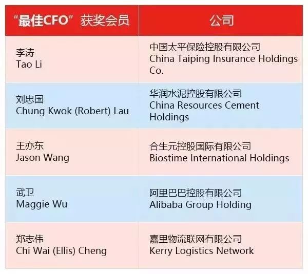 ACCA會員與認(rèn)可雇主榮膺《機構(gòu)投資者》雜志年度大獎 