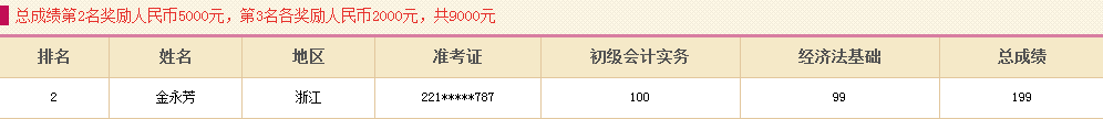 2016年初級會計職稱獎學(xué)金申請頁面