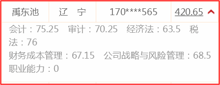 霸氣！稅務(wù)師、注會全部一次性通過 他們都在網(wǎng)校學(xué)習(xí)