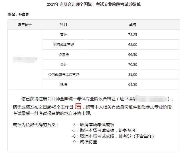 2017年注冊(cè)會(huì)計(jì)師考試全科通過(guò)學(xué)員光榮榜